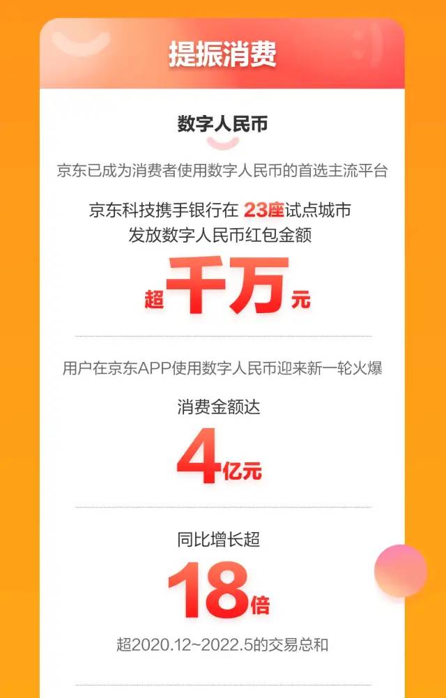 京东供应链金融科技618战报：服务上百万家中小微企业 减免息费金额超2亿元