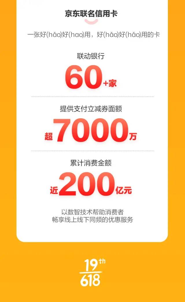 京东供应链金融科技618战报：服务上百万家中小微企业 减免息费金额超2亿元