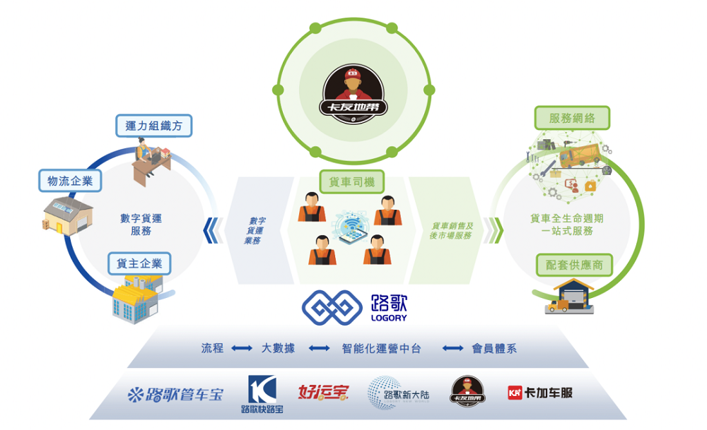 维天运通（路歌）通过港股上市聆讯：数字货运份额全国第二，蚂蚁集团是最大外部股东